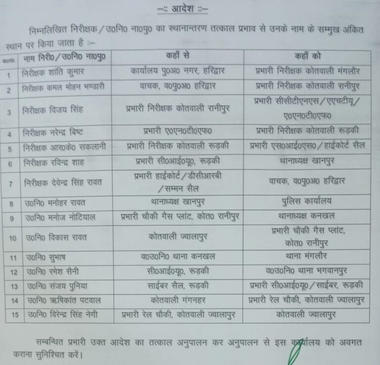 SSP ने किए कई निरीक्षकों के तबादले